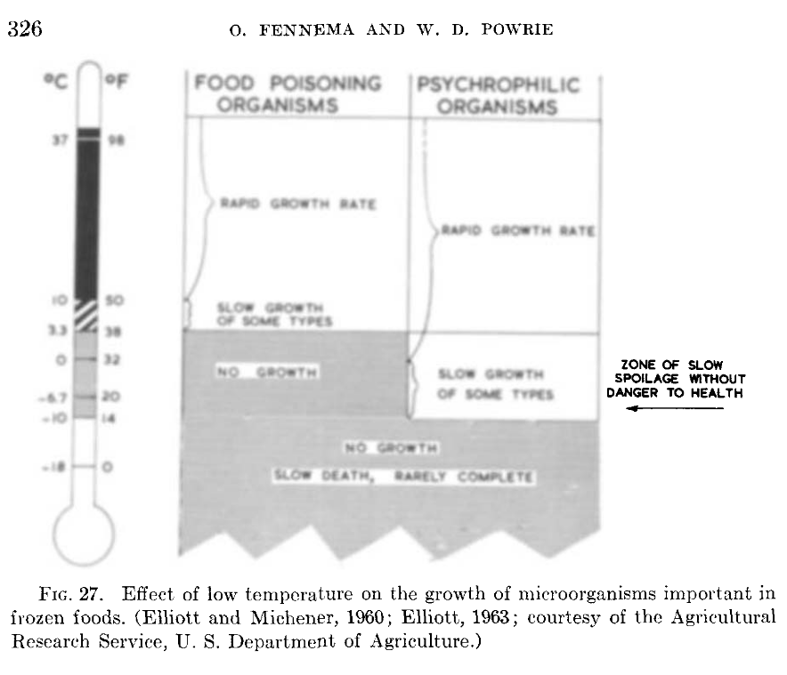 blurry diagram from page 326